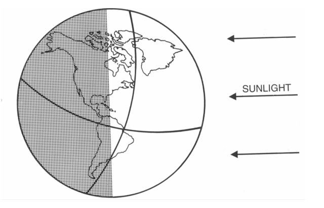 diagram of Earth