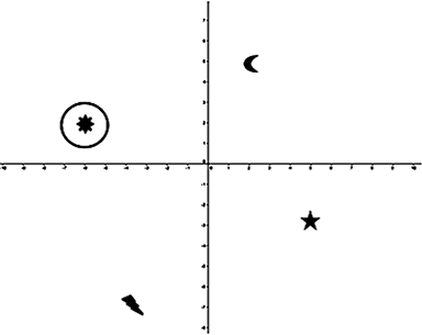 coordinate grid with sun, moon, star, and lightning bolt symbols