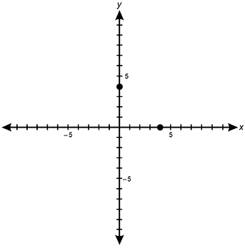coordinate grid with two points