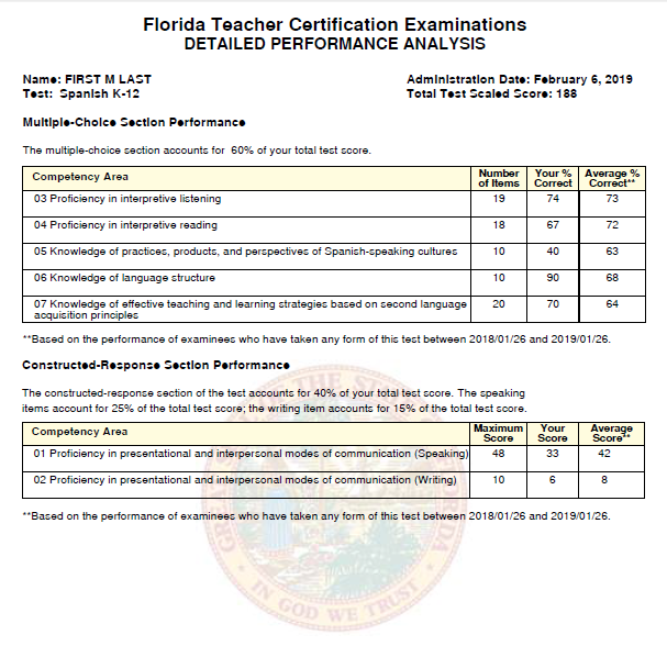 screenshot of the detailed performance analysis in a score report