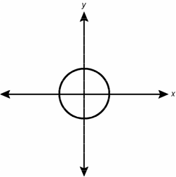 Response C Graph