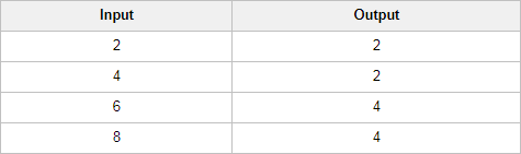 Input/Output Table for Response D